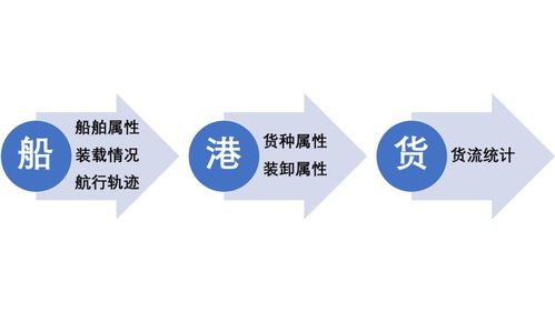 黑科技跟蹤全球大宗商品貿(mào)易流——航運界的互聯(lián)網(wǎng)科技創(chuàng)新與軟硬件技術開發(fā)