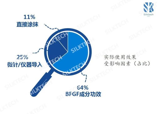 凍干市場的產(chǎn)品成分與應用技術分析及互聯(lián)網(wǎng)科技創(chuàng)新軟硬件技術開發(fā)