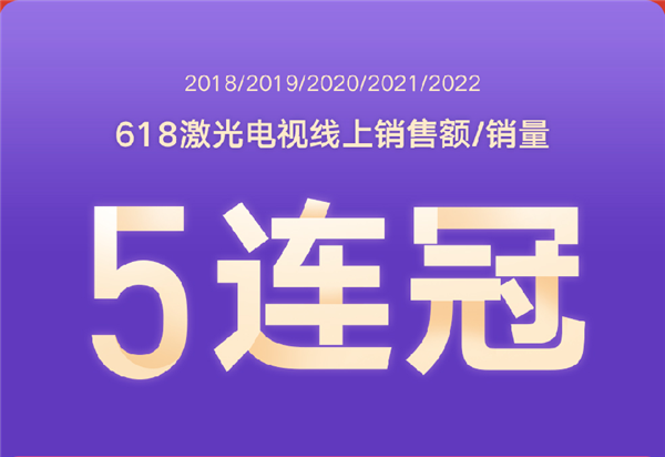 峰米投影618完美收官 全網(wǎng)GMV破2億，新品V10嶄露頭角